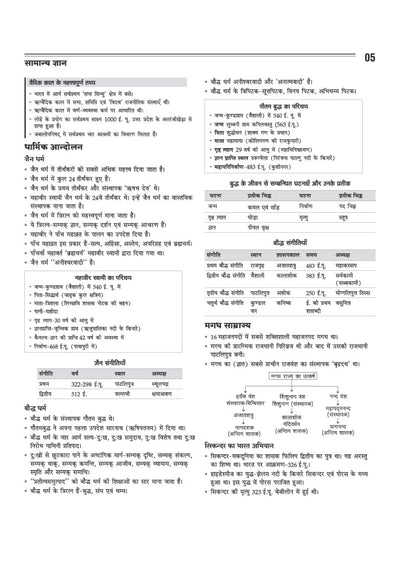 Chhattisgarh Pre B.Ed. Entrance Exam 2027 | Complete Study Guide | General Mental Ability, General Knowledge, Teaching Aptitude, English & Samanya Hindi | Includes Solved Paper 2026 | Hindi Medium