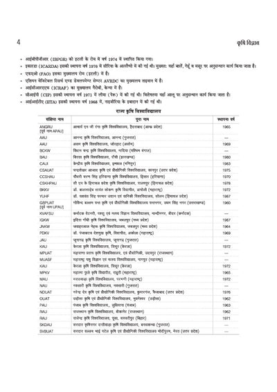 Agriculture Science 2027| Complete Study Guide for UPSC, JRF & ICAR Agriculture Competitive Exams | To-the-Point Chapterwise Coverage | 3000+ Chapterwise MCQs & Previous Years' Question Papers | Hindi Medium