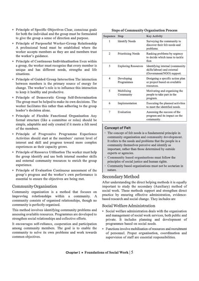 UGC NET/JRF/SET Paper 2 Social Work