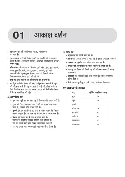 Prayas Residential Schools Class 9 Entrance Exam 2027 | Study Guide | Sectionwise Notes, Chapterwise Practice Questions & Previous Year Questions | Hindi Medium