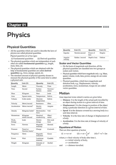 MP Patwari & Panchayat Coordination Officer Exam 2026-27 | Group 2 Sub Group 4 |Complete Study Guide | To-the-Point Notes, Chapterwise MCQs, Latest Solved Papers & Current Affairs