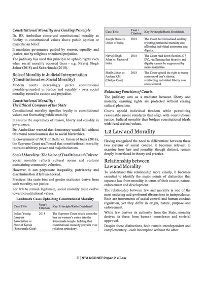 NTA UGC NET/JRF/SET Exam | Paper 2 - LAW | Complete Study Guide as per Updated Syllabus | Theory Notes, Quick Revision, PYQs Last 10 Years for Practice & 3 Mock Tests