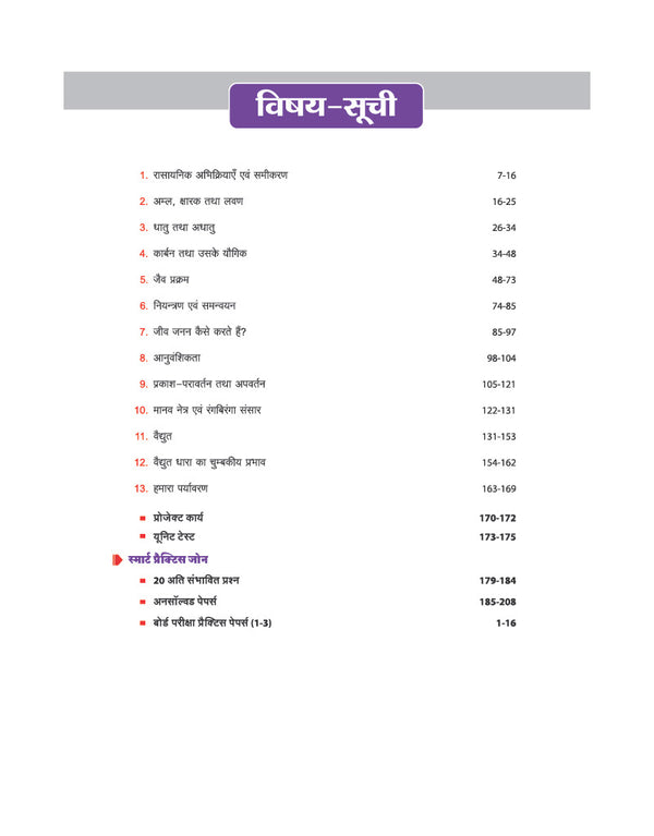 UP Board Class 10 Science exam subject list