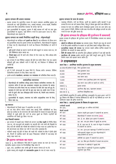 Avtar UP Board Itihas (History) Class 12 Exam 2027 | Chapterwise Question Bank | 5 Board-Style Practice Papers | 5 Years Unsolved Papers | Based on NCERT & NEP 2020