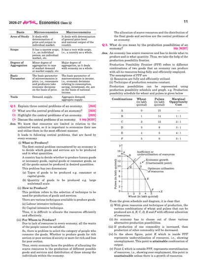 Avtar UP Board Economics Class 12 Exam 2027 | Chapterwise Question Bank | 5 Board-Style Practice Papers | 4 Years Unsolved Papers | Based on NCERT & NEP 2020