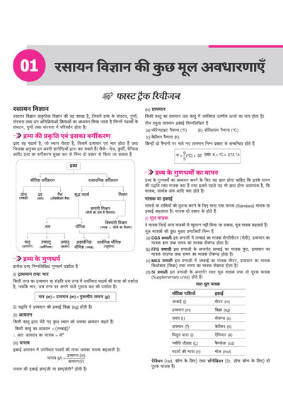 Avtar UP Board Rasayan Vigyan (Chemistry) Class 11 Exam 2027 | Chapterwise Question Bank | 3 Practice Papers | Unit Test | Based on NCERT & NEP 2020
