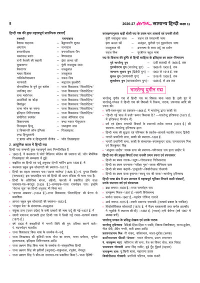 Avtar UP Board Samanya Hindi Class 11 Exam 2027 | Chapterwise Question Bank | 5 Practice Papers | Unit Test | Based on NCERT & NEP 2020