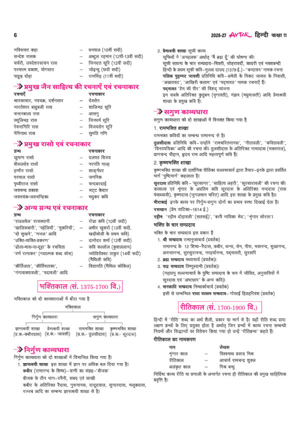 Avatar UP Board Hindi (Sahityik) Class 11 Exam 2027 | Chapterwise Question Bank | 5  Practice Papers | Based on NCERT & NEP 2020