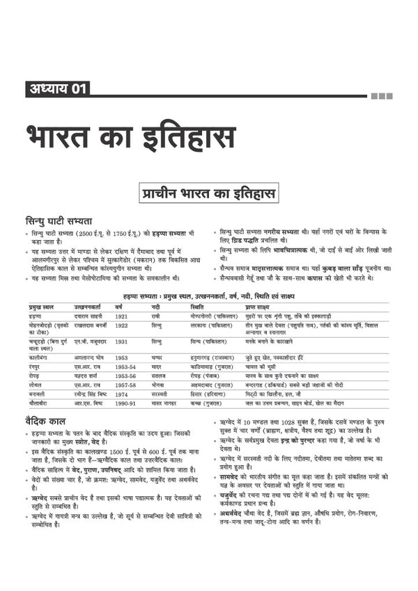 MP Gramin Krishi Vistar Adhikari Recruitment Exam 2026-27 | Group 2 Sub Group 1 | Complete Syllabus Coverage | Practice MCQs  | Based on Latest Exam Pattern