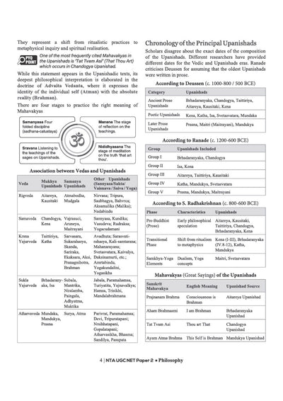 NTA UGC NET/JRF/SET Exam