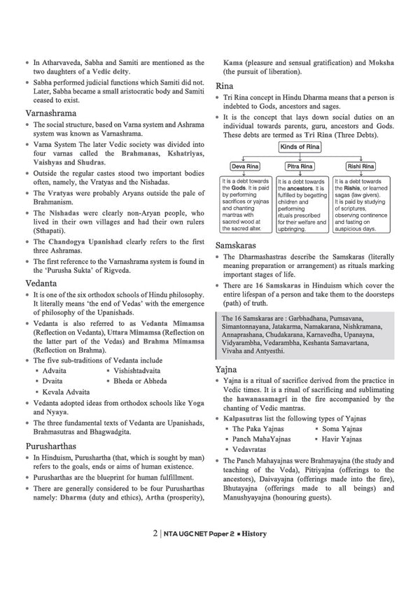 NTA UGC NET/JRF/SET Exam | Paper 2 - History | Complete Study Guide as per Updated Syllabus | Theory Notes, Quick Revision, PYQs Last 10 Years for Practice & 3 Mock Tests