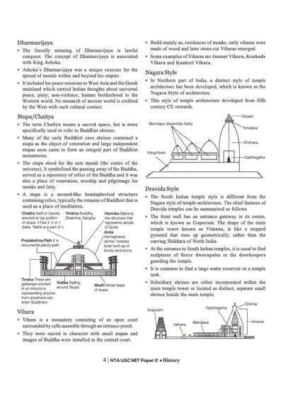 NTA UGC NET/JRF/SET Exam