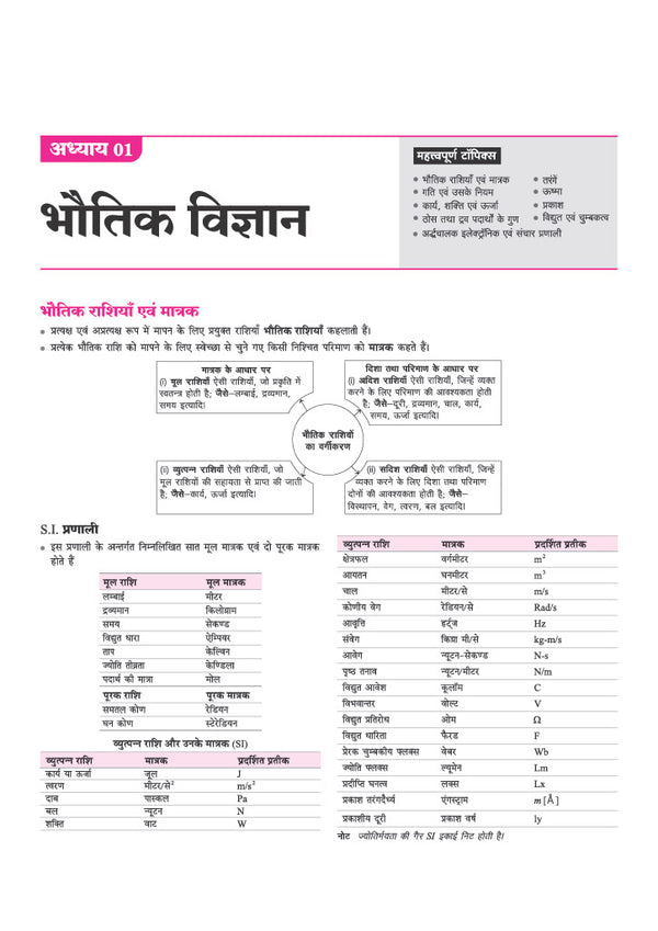 Bihar Paramedical Pravesh Pariksha 2027 | Matric Level | Complete Study Guide for Diploma Certificate | Physics, Chemistry, Biology, Mathematics, Hindi, English & General Knowledge | Latest Syllabus & Exam Pattern