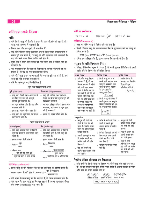Bihar Paramedical Pravesh Pariksha 2027 | Matric Level | Complete Study Guide for Diploma Certificate | Physics, Chemistry, Biology, Mathematics, Hindi, English & General Knowledge | Latest Syllabus & Exam Pattern