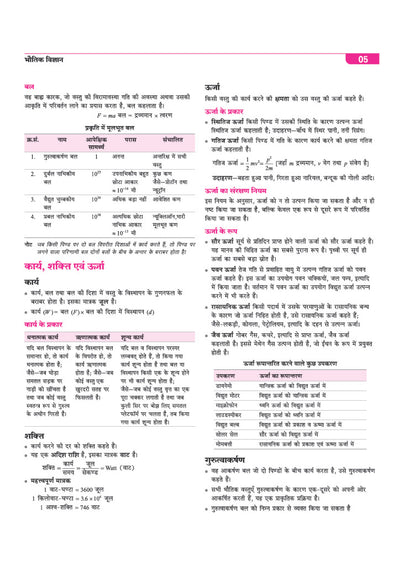 Bihar Paramedical page 05