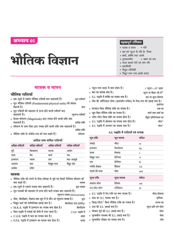 Bihar Paramedical Pravesh Pariksha 2027 | Intermediate Level | Complete Study Guide for Diploma Certificate | Physics, Chemistry, Biology, Mathematics, Hindi, English & General Knowledge | Latest Syllabus & Exam Pattern