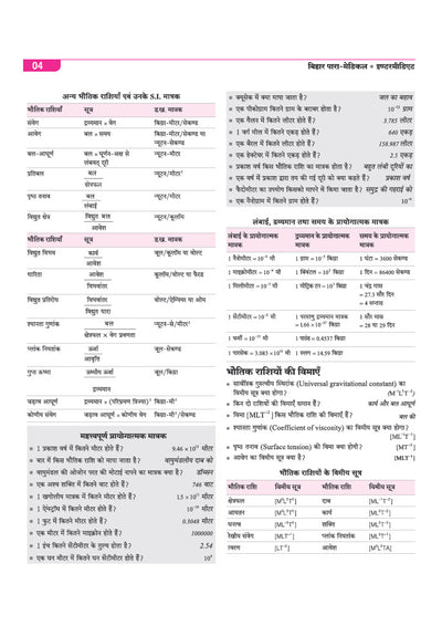 Bihar Paramedical page 04