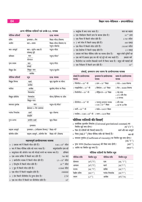 Bihar Paramedical Pravesh Pariksha 2027 | Intermediate Level | Complete Study Guide for Diploma Certificate | Physics, Chemistry, Biology, Mathematics, Hindi, English & General Knowledge | Latest Syllabus & Exam Pattern