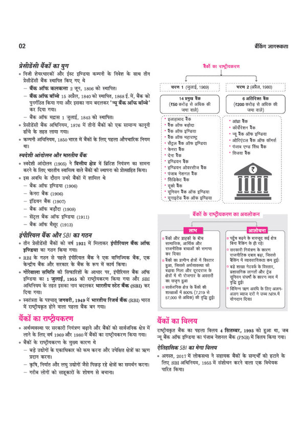 Banking Jagrukta (Awareness) | For IBPS, SBI, RBI & Other Banking Exams | To-the-Point Notes | Latest Current Affairs & Recent Developments | Union Budget 2026–27 & Economic Survey 2025–26