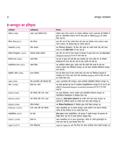 Computer Jagrukta page 2