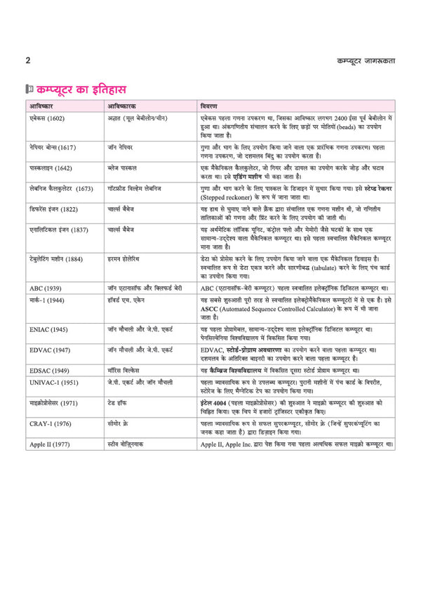 Computer Jagrukta (Awareness) | To-the-Point Notes, Exam-Style MCQs, Important Personalities, Glossary & Abbreviations | Highly Useful for SSC, Railways, Banking, DSSSB, CPCT & Other One Day Exams