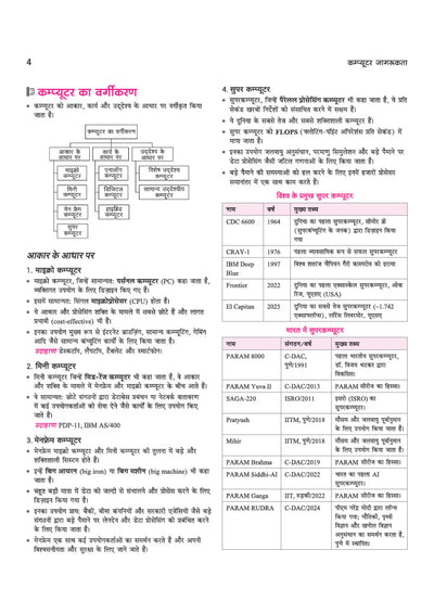 Computer Jagrukta page 4