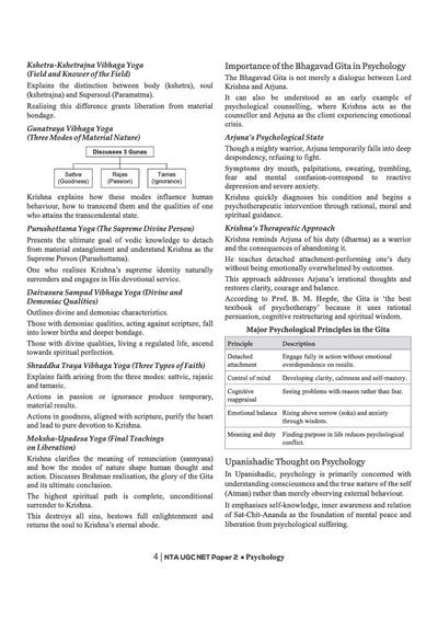 NTA UGC NET/JRF/SET Exam | Paper 2 - Psychology | Complete Study Guide as per Updated Syllabus | Theory Notes, Quick Revision, PYQs Last 10 Years for Practice & 3 Mock Tests