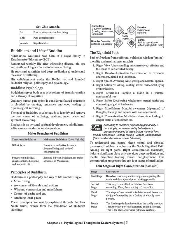 NTA UGC NET/JRF/SET Exam | Paper 2 - Psychology | Complete Study Guide as per Updated Syllabus | Theory Notes, Quick Revision, PYQs Last 10 Years for Practice & 3 Mock Tests