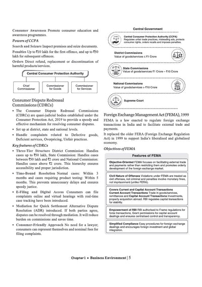 NTA UGC NET/JRF/SET Exam | Paper 2 - Commerce | Complete Study Guide as per Updated Syllabus | Theory Notes, Quick Revision, PYQs Last 10 Years for Practice & 3 Mock Tests