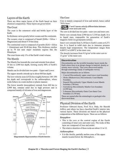 NTA UGC NET/JRF/SET Exam | Paper 2 - Geography | Complete Study Guide as per Updated Syllabus | Theory Notes, Quick Revision, PYQs Last 10 Years for Practice & 3 Mock Tests