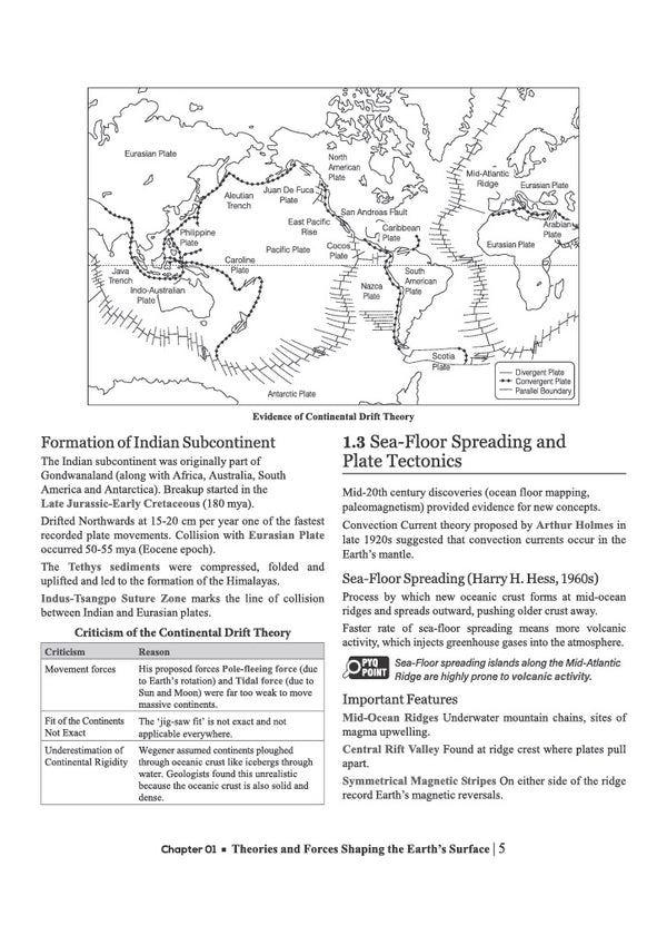 NTA UGC NET/JRF/SET Exam | Paper 2 - Geography | Complete Study Guide as per Updated Syllabus | Theory Notes, Quick Revision, PYQs Last 10 Years for Practice & 3 Mock Tests