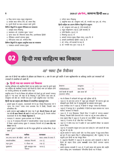 Avtar UP Board Samanya Hindi Class 12 Exam 2027 | Chapterwise Question Bank | 4 Board-Style Practice Papers | 5 Years Unsolved Papers | Based on NCERT & NEP 2020