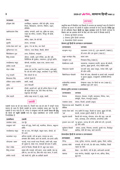 Avtar UP Board Samanya Hindi Class 12 Exam 2027 | Chapterwise Question Bank | 4 Board-Style Practice Papers | 5 Years Unsolved Papers | Based on NCERT & NEP 2020