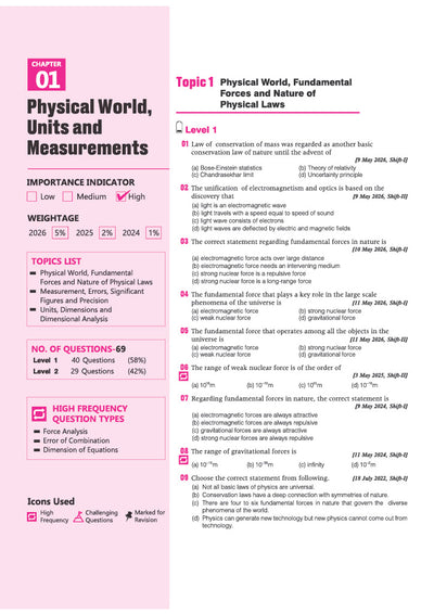 Telangana EAPCET Physics 2027 | 12 Years Solved Papers 2026–2015 | 1700+ Chapterwise, Topicwise & Levelwise Questions | 50+ Online & Offline Papers | Detailed Explanations of Every Question | Free Revision Handbook