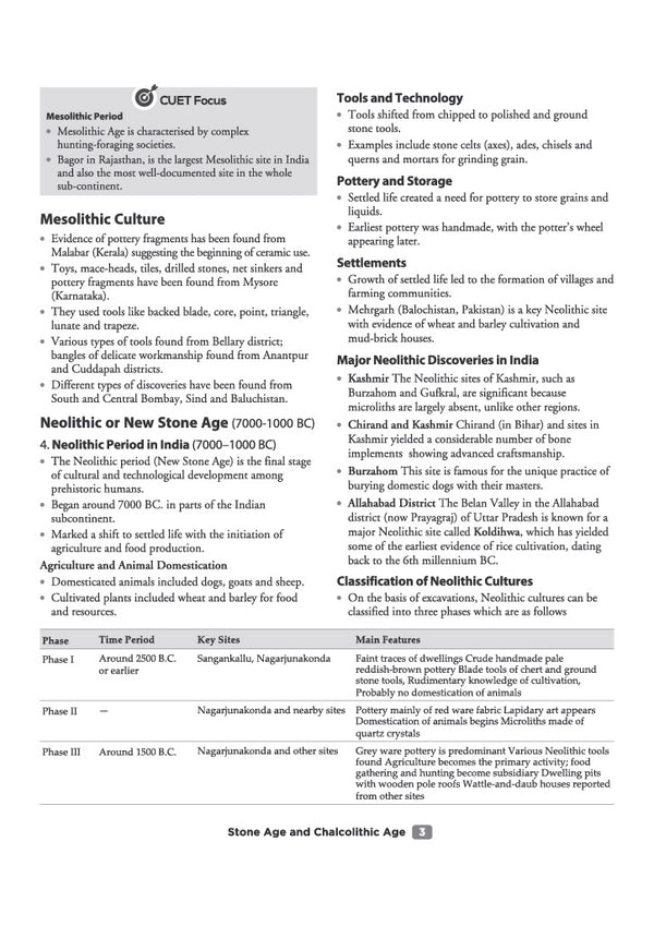 CUET PG History Exam 2027 | Chapterwise Notes & Question Bank | 1500+ Exam Pattern MCQs | 5 Final Drills (Practice Papers) | 2026 Solved Paper | Based on Latest NTA Test Pattern