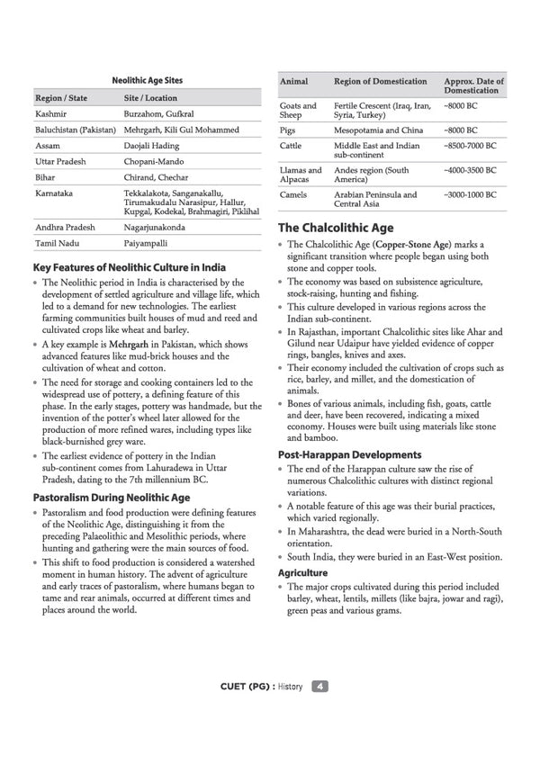 CUET PG History Exam 2027 | Chapterwise Notes & Question Bank | 1500+ Exam Pattern MCQs | 5 Final Drills (Practice Papers) | 2026 Solved Paper | Based on Latest NTA Test Pattern