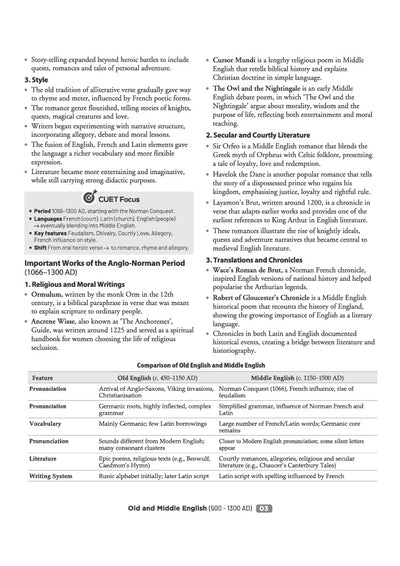 CUET PG English Exam 2027 | Chapterwise Notes & Question Bank | 1500+ Exam Pattern MCQs | 2 Final Drills (Practice Papers) | 2026 Solved Paper | Based on Latest NTA Test Pattern