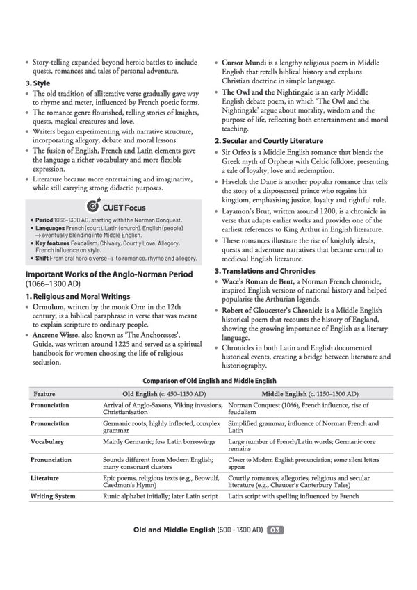 CUET PG English Exam 2027 | Chapterwise Notes & Question Bank | 1500+ Exam Pattern MCQs | 2 Final Drills (Practice Papers) | 2026 Solved Paper | Based on Latest NTA Test Pattern