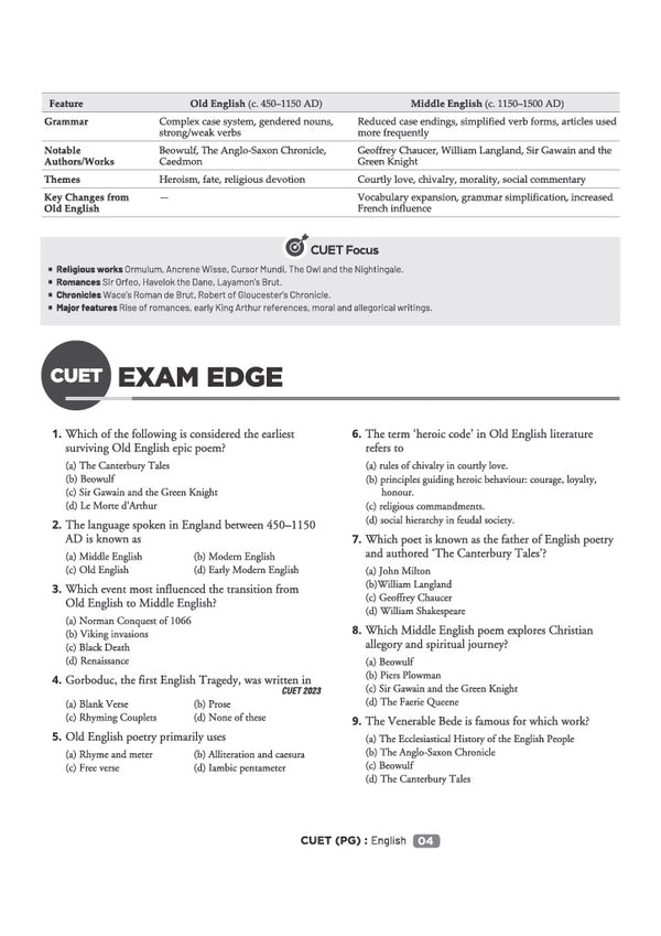 CUET PG English Exam 2027 | Chapterwise Notes & Question Bank | 1500+ Exam Pattern MCQs | 2 Final Drills (Practice Papers) | 2026 Solved Paper | Based on Latest NTA Test Pattern