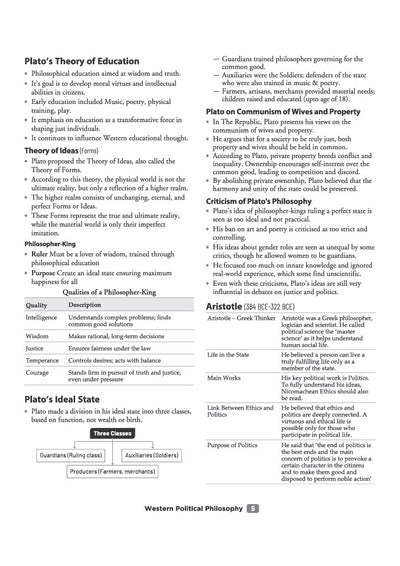 CUET PG Political Science Exam 2027 | Chapterwise Notes & Question Bank | 1500+ Exam Pattern MCQs | 5 Final Drills (Practice Papers) | 2026 Solved Paper | Based on Latest NTA Test Pattern