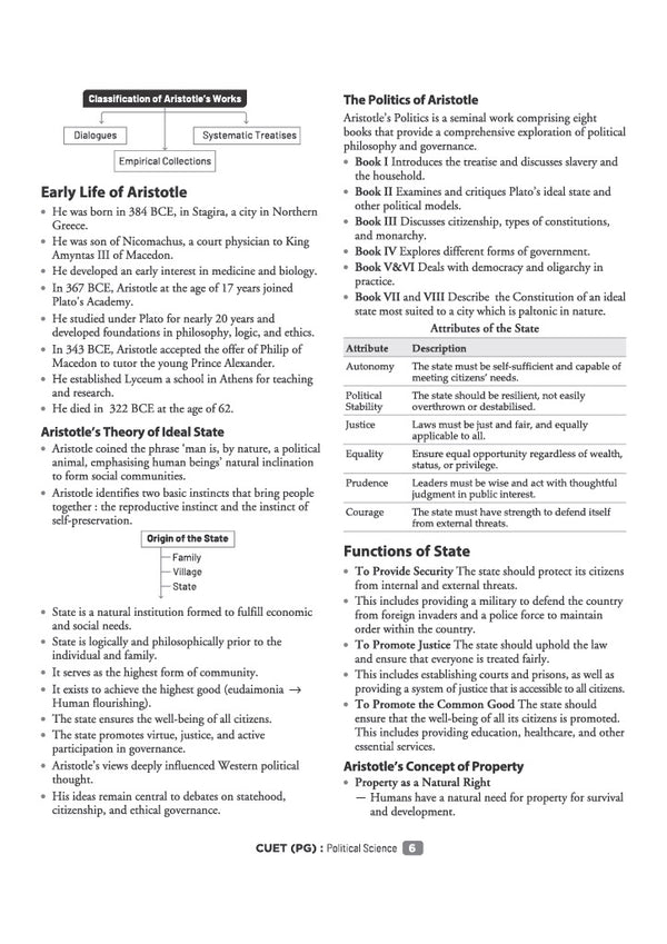 CUET PG Political Science Exam 2027 | Chapterwise Notes & Question Bank | 1500+ Exam Pattern MCQs | 5 Final Drills (Practice Papers) | 2026 Solved Paper | Based on Latest NTA Test Pattern
