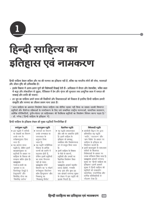 CUET PG Hindi Exam 2027 | Chapterwise Notes & Question Bank | 1500+ Exam Pattern MCQs | 2 Final Drills (Practice Papers) | 2026 Solved Paper | Based on Latest NTA Test Pattern