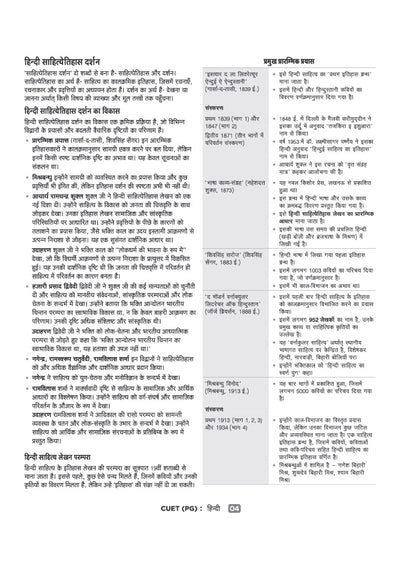 CUET PG Hindi Exam 2027 | Chapterwise Notes & Question Bank | 1500+ Exam Pattern MCQs | 2 Final Drills (Practice Papers) | 2026 Solved Paper | Based on Latest NTA Test Pattern