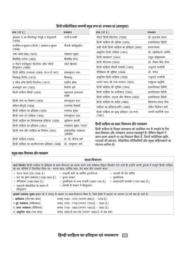 CUET PG Hindi Exam 2027 | Chapterwise Notes & Question Bank | 1500+ Exam Pattern MCQs | 2 Final Drills (Practice Papers) | 2026 Solved Paper | Based on Latest NTA Test Pattern