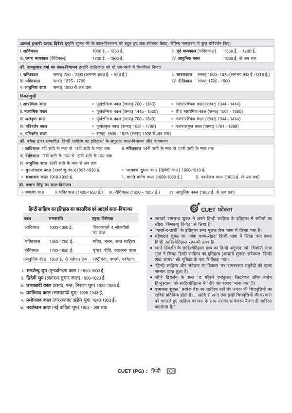 CUET PG Hindi Exam 2027 | Chapterwise Notes & Question Bank | 1500+ Exam Pattern MCQs | 2 Final Drills (Practice Papers) | 2026 Solved Paper | Based on Latest NTA Test Pattern
