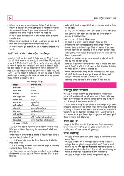 MP Police Sub Inspector (SI) Pre Exam 2026–27 | Male & Female | Complete Study Guide as per Latest MPPEB Syllabus | Hindi, English, GK, History, Geography, Science, Reasoning & Computer | Useful for Subedar, Technical & Non-Technical Exams