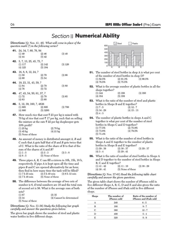 IBPS RRB Officer (Scale I) CRP-RRBs XV Pre Exam 2026 | 20 Practice Sets with 2025 Solved Paper | 100% Detailed Explanations & with Short Tricks