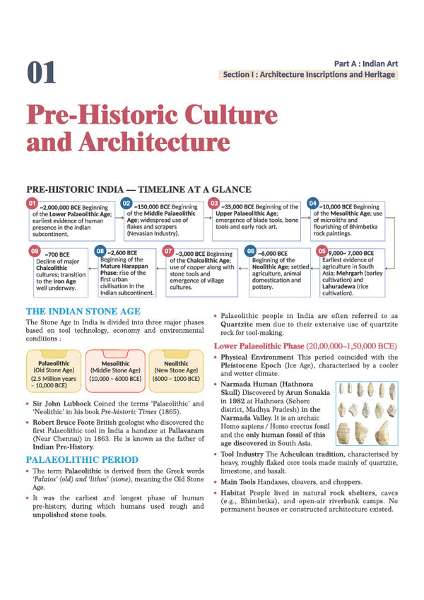 Art & Culture Magbook | Completely Revised 4th Edition| For UPSC IAS Civil Services Prelims & Mains, State PCS & Other Competitive Examinations | English Medium