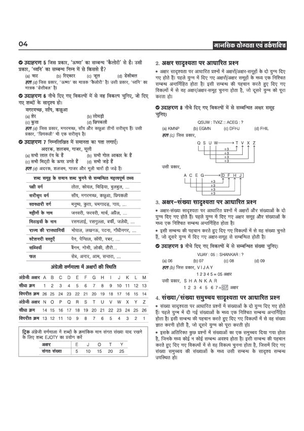Uttarakhand Samuh G (Group C) Intermediate Level Exam | Computer Assistant, Pravar Sahayak, Senior Assistant, Registration Clerk & Junior Assistant | Complete Study Guide as per Latest UKSSSC Syllabus