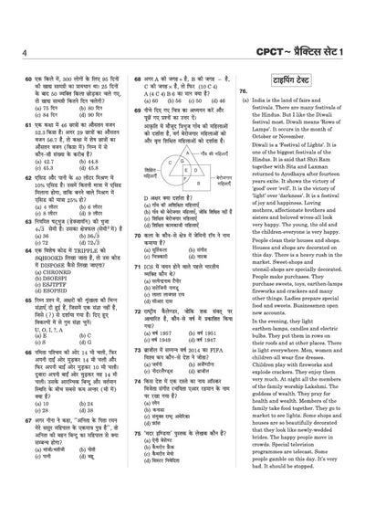 CPC/CPCT Success Package | 40+ Solved Papers Till May 2026 | Quick Revision Notes, Computer MCQs, Hindi & English Typing Practice